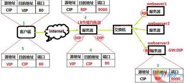 技术分享图片