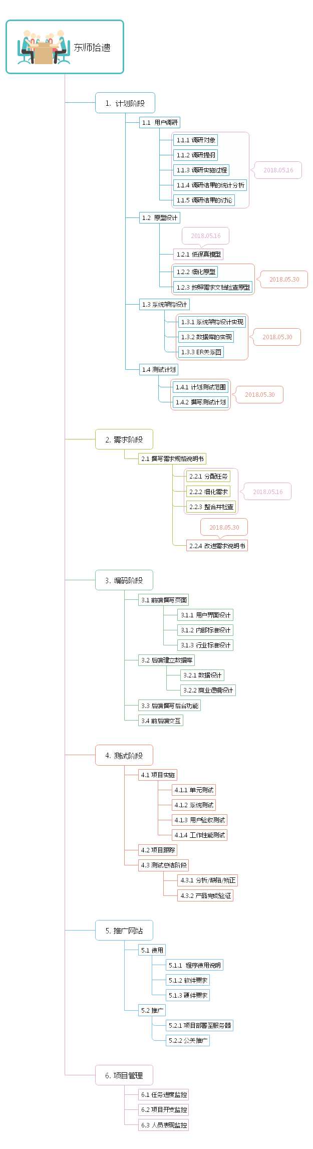 技術分享圖片