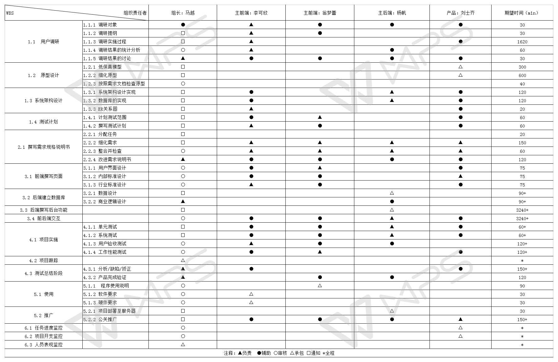 技術分享圖片