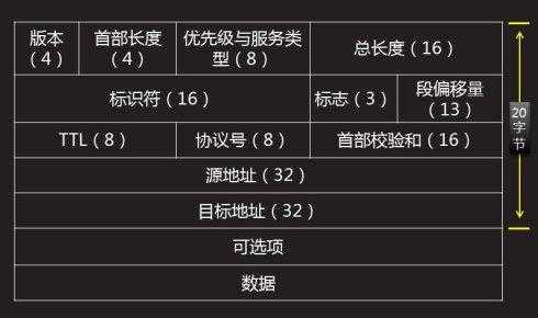 技术分享图片