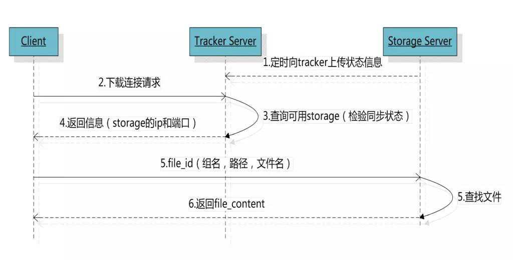 技术分享图片