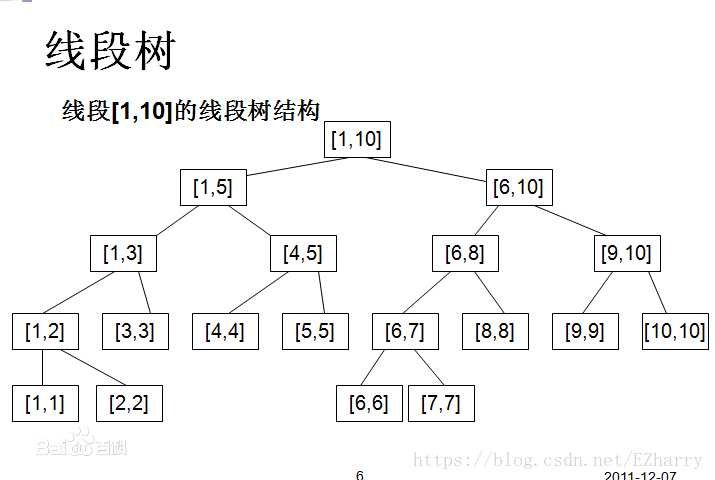 数据结构_树