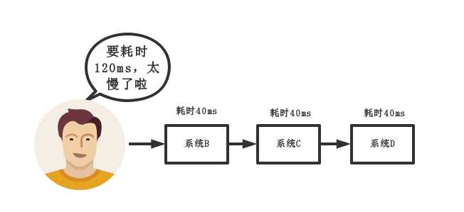 技術分享圖片