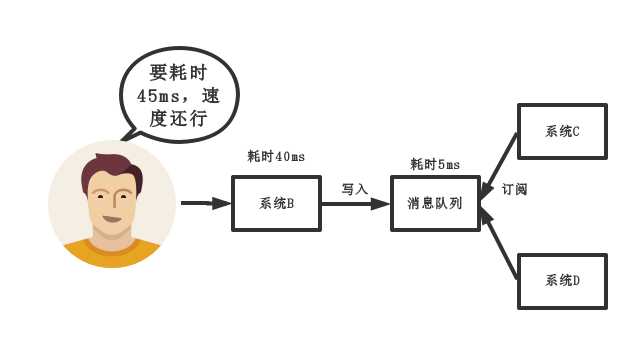 技術分享圖片