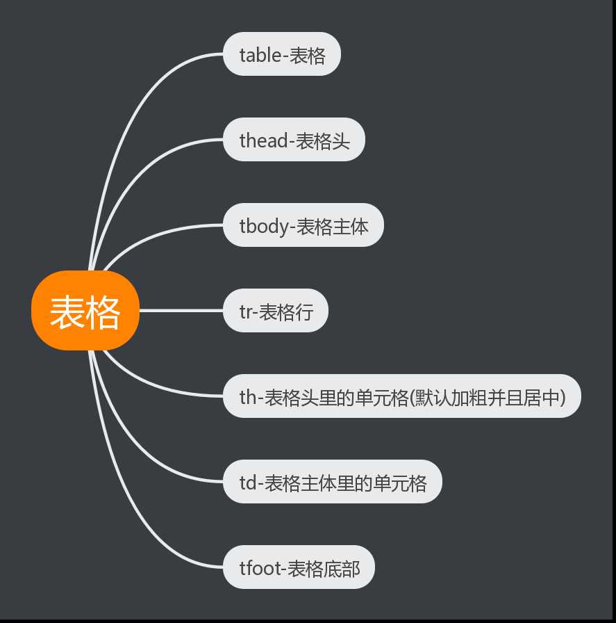 技術分享圖片