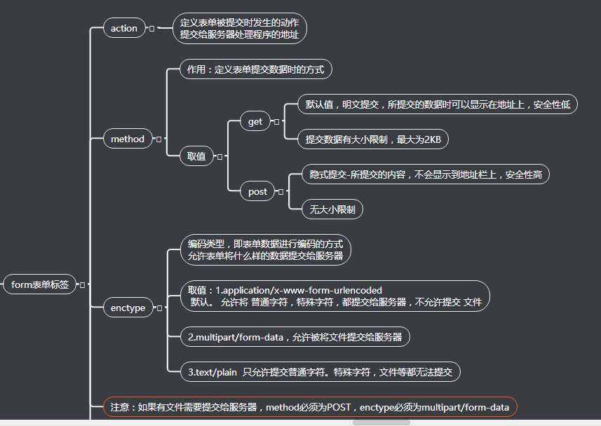 技術分享圖片