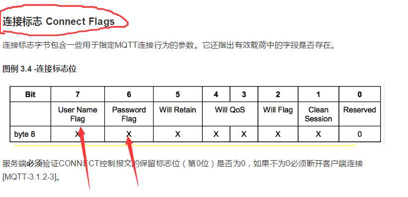 技術分享圖片