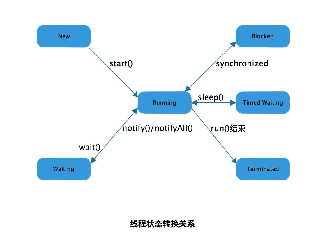 技術分享圖片