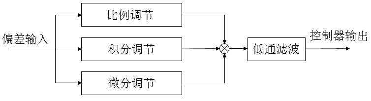 技術分享圖片