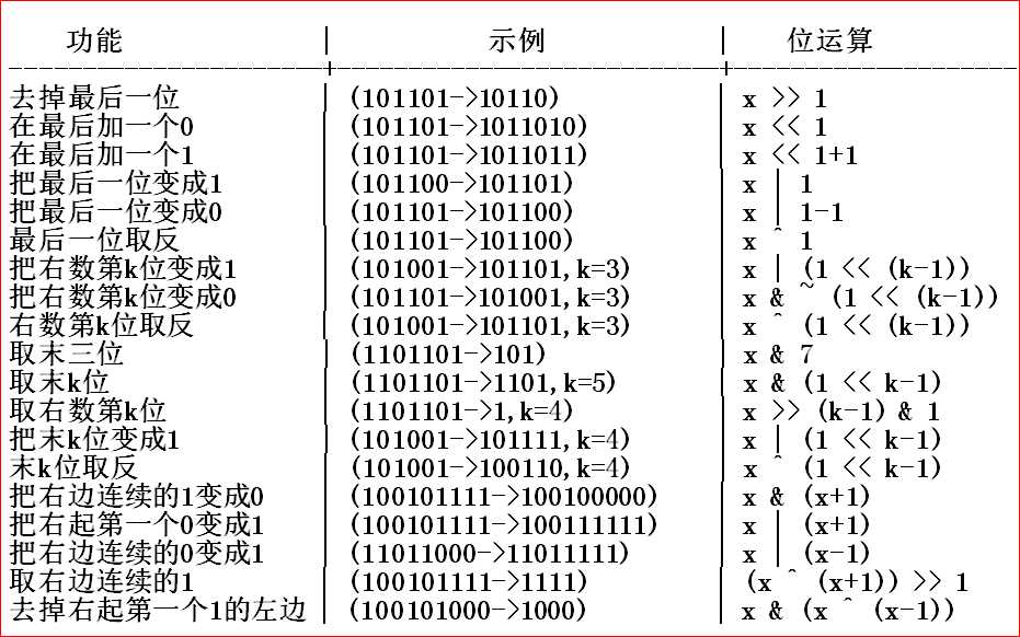 技術分享圖片