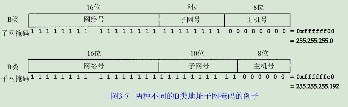 技术分享图片