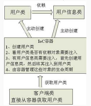 技術分享圖片