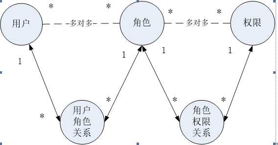 技術分享圖片