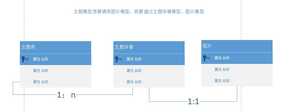 技術分享圖片