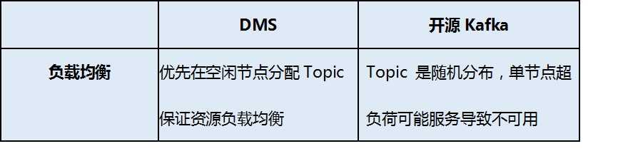 技術分享圖片