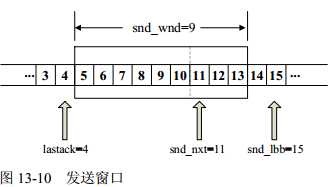 技术分享图片