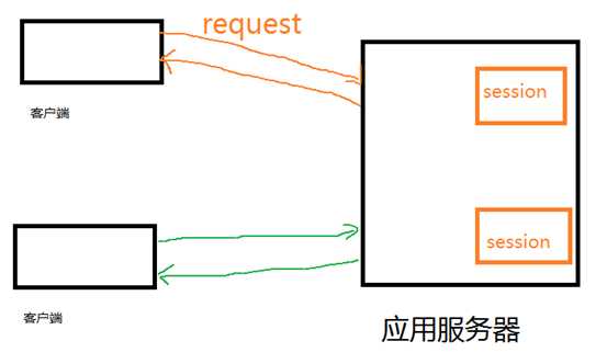 技术分享图片