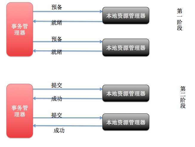 技術分享圖片