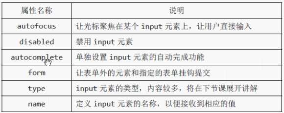 技術分享圖片