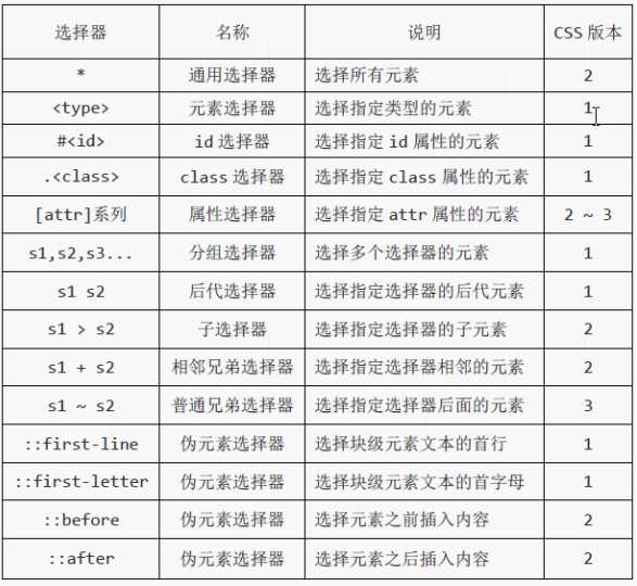 技術分享圖片