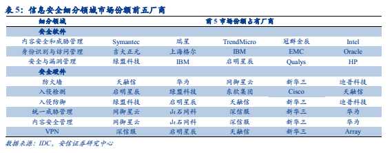 技術分享圖片