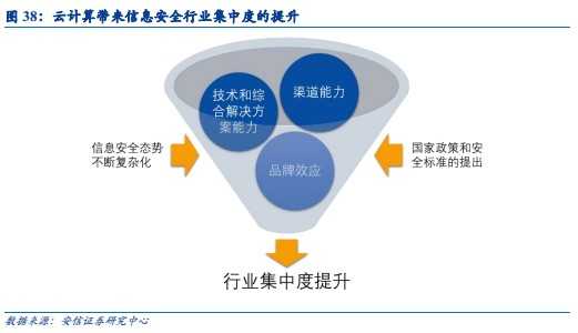 技術分享圖片