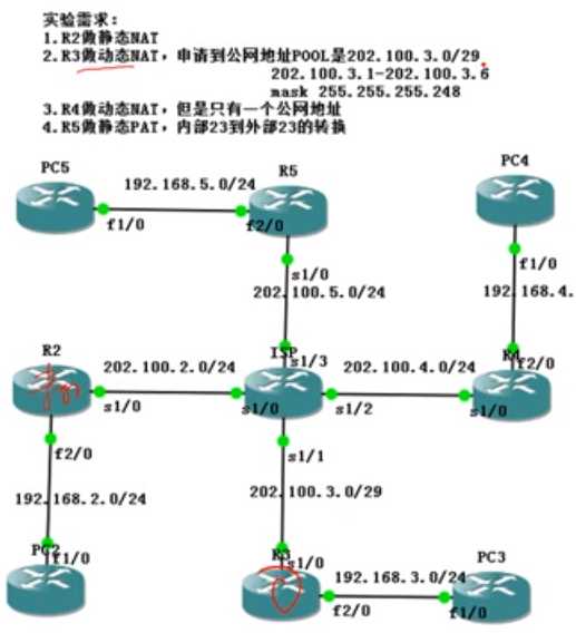 技术分享图片