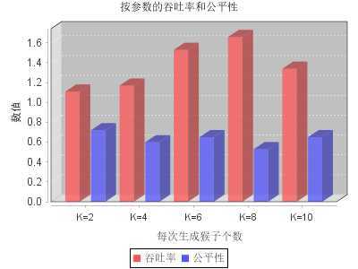 技術分享圖片