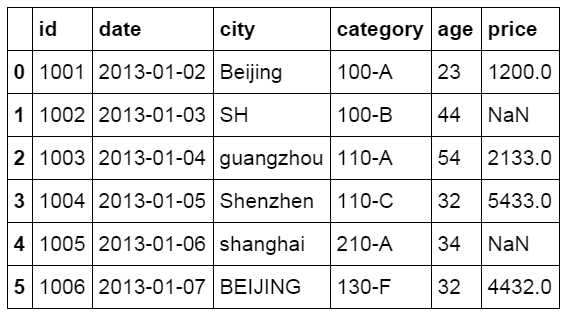 技術分享圖片