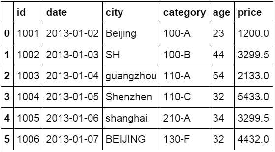 技術分享圖片