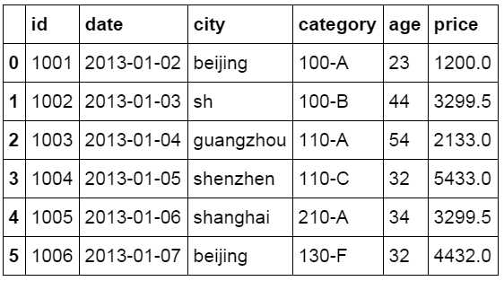 技術分享圖片