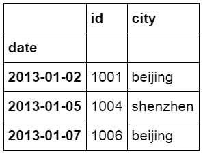 技術分享圖片