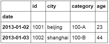 技術分享圖片