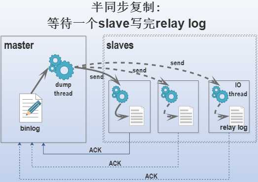 技術分享圖片