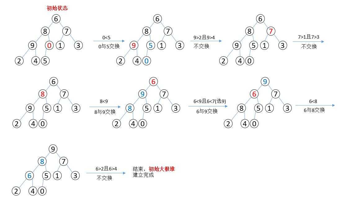 技術分享圖片