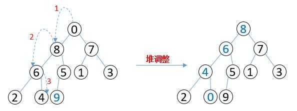 技術分享圖片