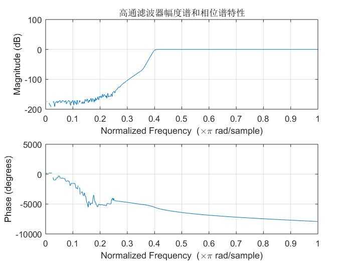 技術分享圖片