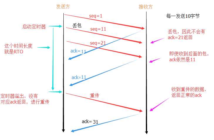 技術分享圖片