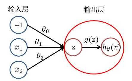 技术分享图片