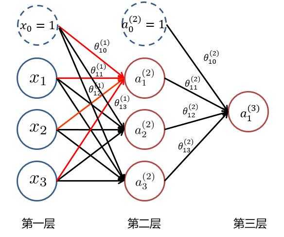 技术分享图片