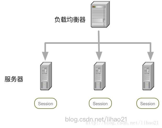 技术分享图片