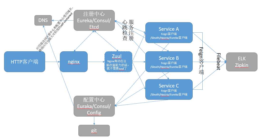 技术分享图片