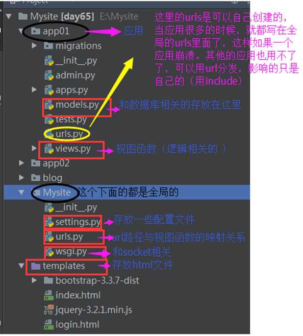 技术分享图片
