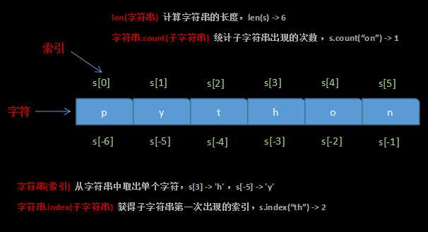 技术分享图片