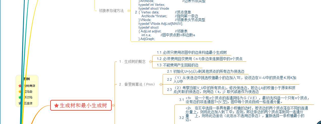 技术分享图片