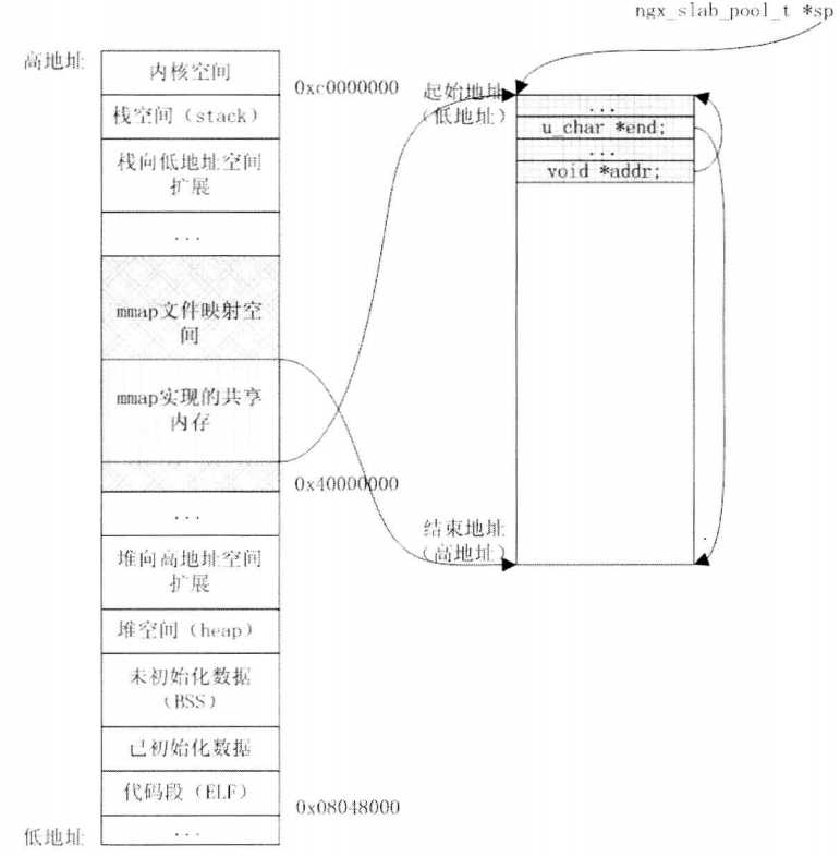 技术分享图片