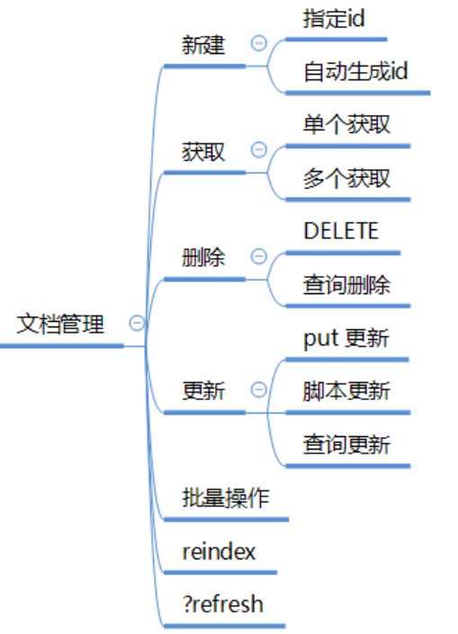 技術分享圖片