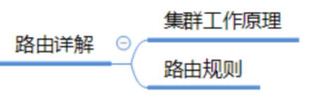 技術分享圖片