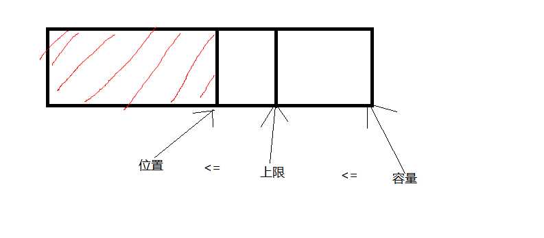 技術分享圖片