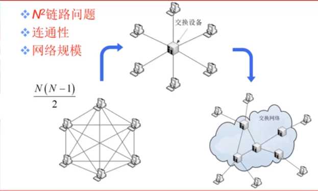 技術分享圖片